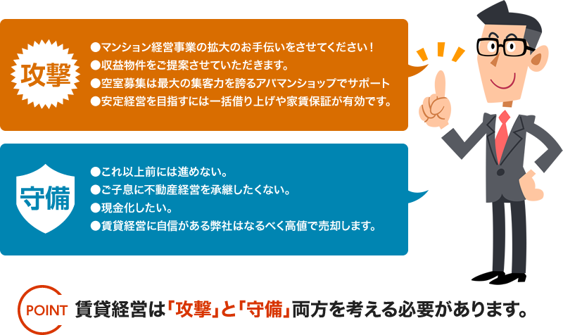 マンション経営事業の拡大のお手伝いをさせてください！賃貸経営に自信がある弊社はなるべく高値で売却します。